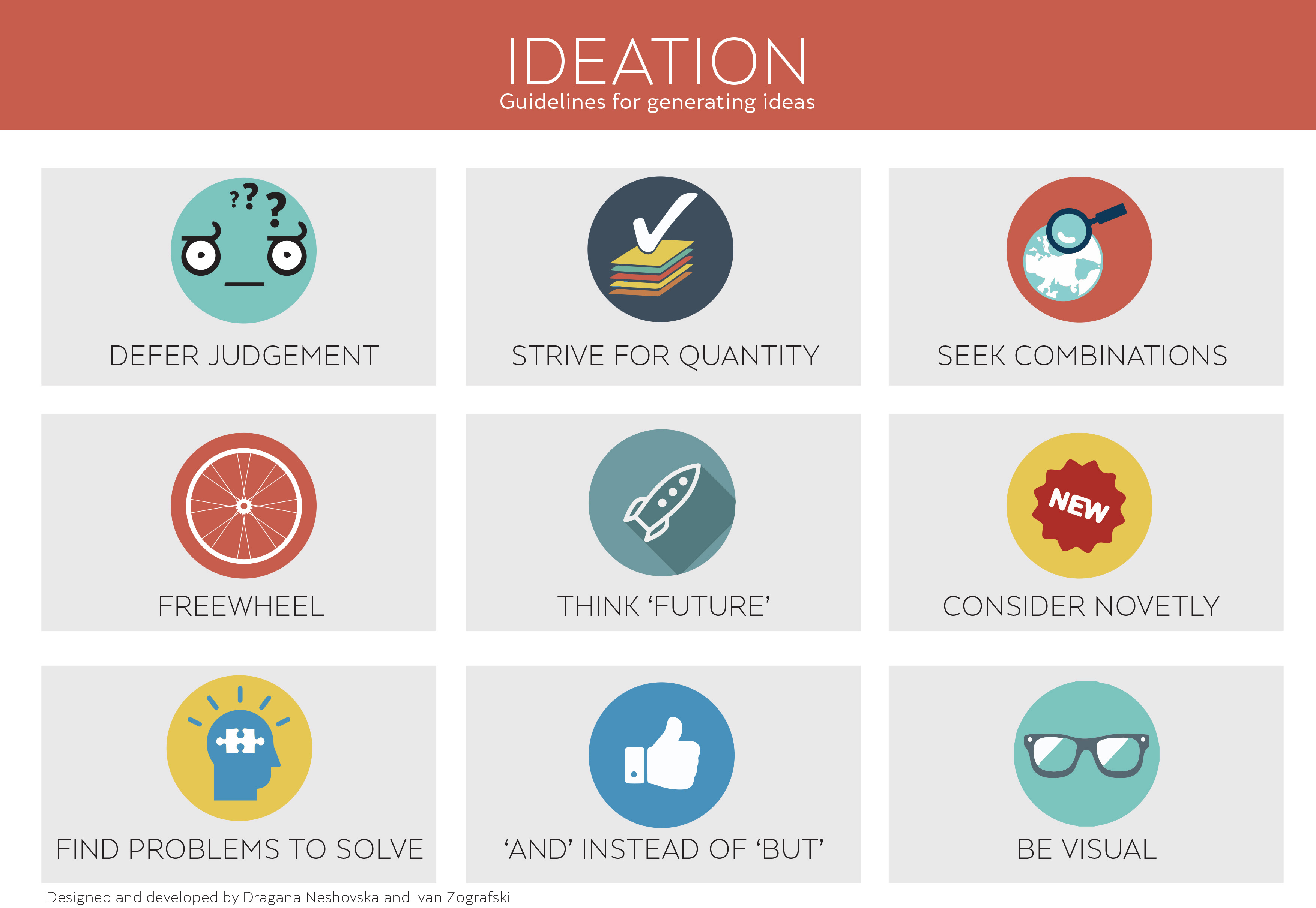 Ideation