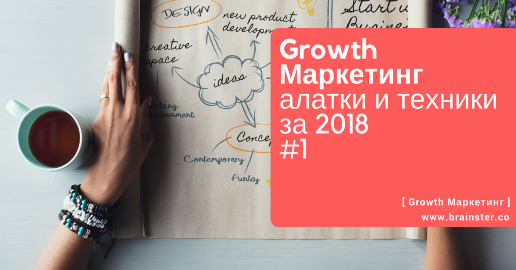 Маркетинг, Growth Маркетинг, Академија за маркетинг