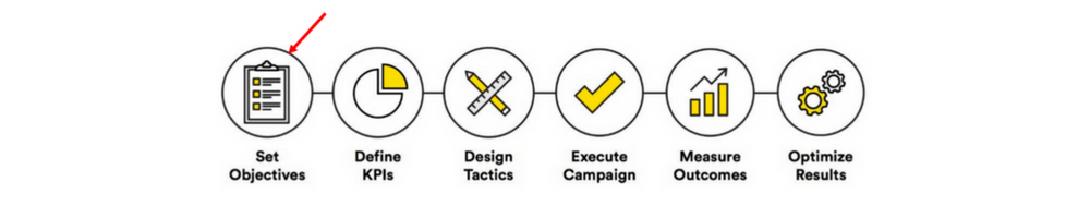 kako da napravis marketing kampanja